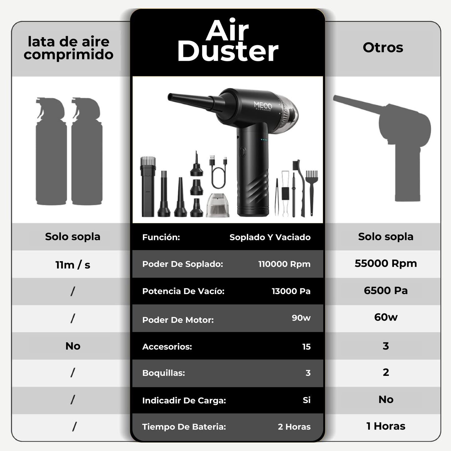 Aspiradora y Air Duster portátil