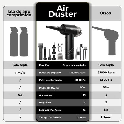 Aspiradora y Air Duster portátil